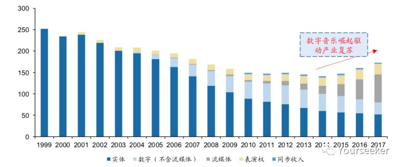 音乐平台们正在谋划一场内容的供给侧变革 音乐平台们正在谋划一场内容的供给侧变革