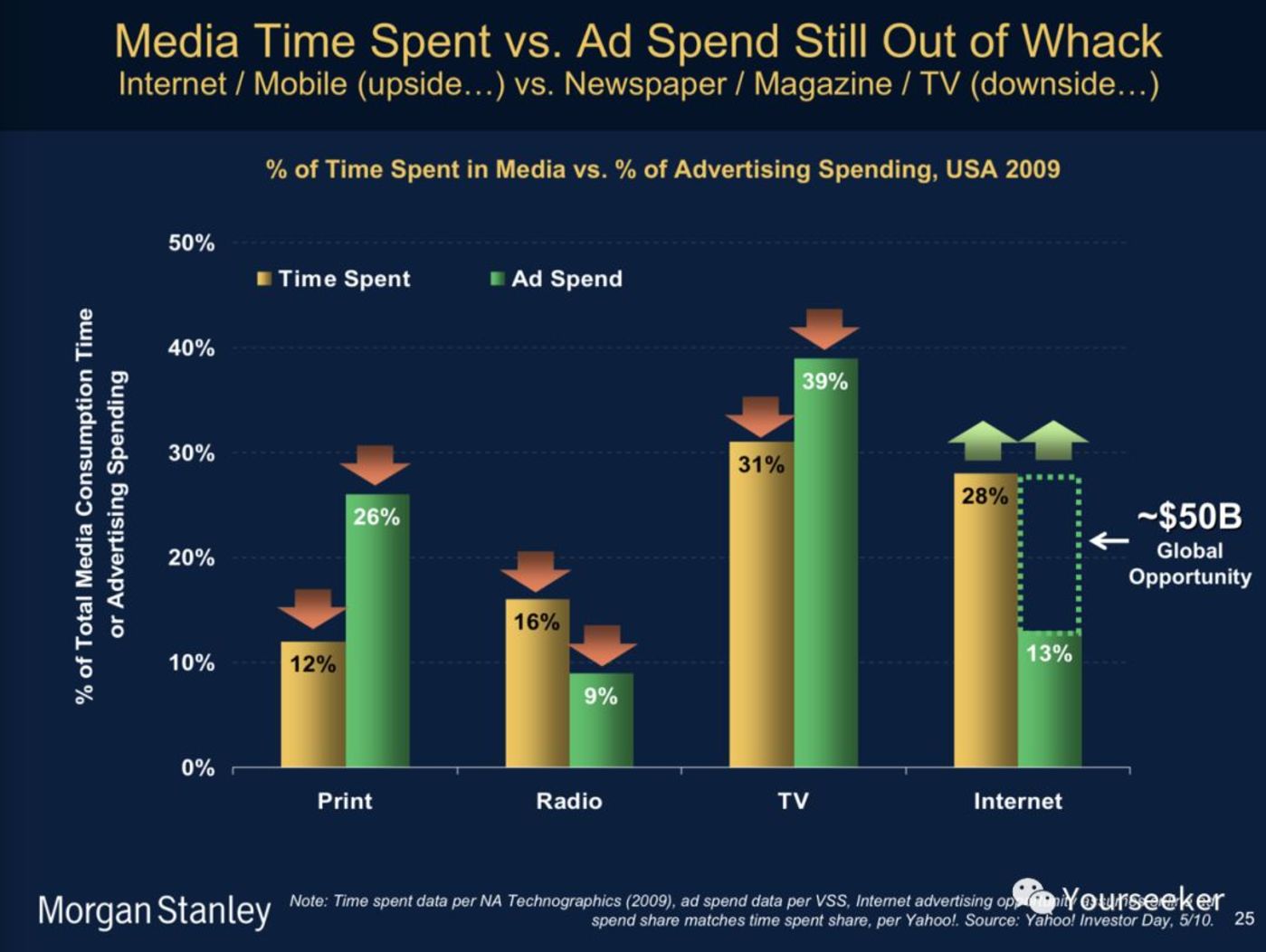 音乐平台们正在谋划一场内容的供给侧变革 音乐平台们正在谋划一场内容的供给侧变革